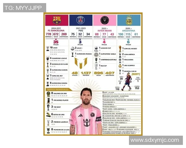 梅西传奇之路：从阿根廷小子到全球足球明星的辉煌历程